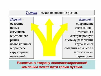 Третье изменения