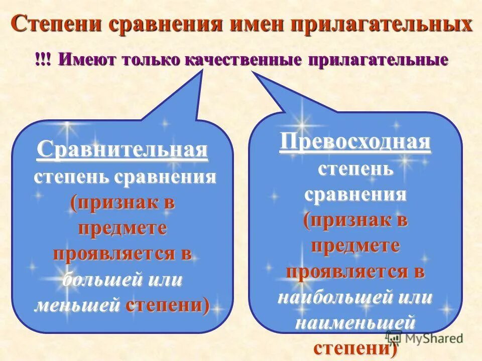 Степени сравнения имен прилагательных 6 класс видеоурок. Степени сравнения имен прилагательных. степень сравнения качественных прилагательных. превосходная степень имен прилагательных. сравнительная степень прилагательных в русском.