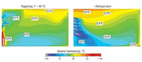 Температура теплоотвода