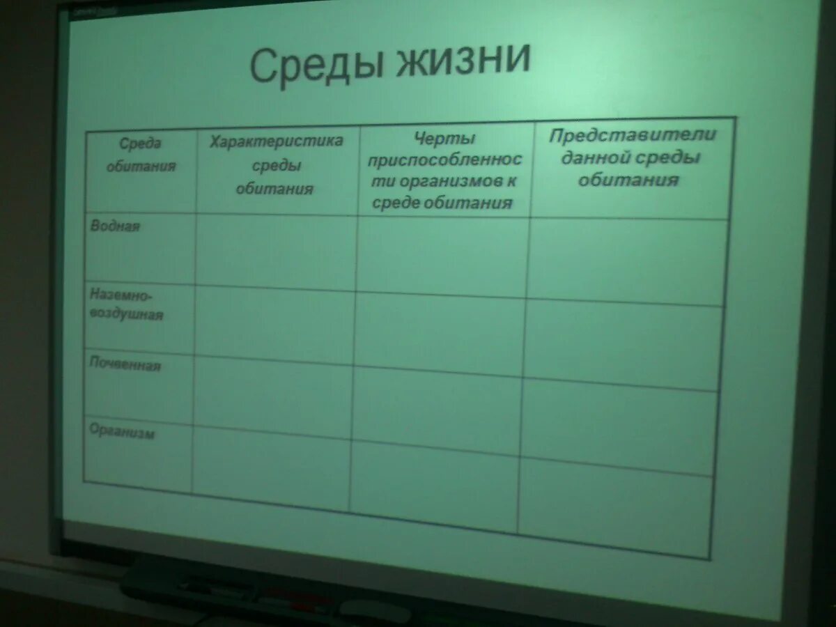 Среды жизни таблица. Таблица характеристика среды. Особенности сред обитания таблица. Наполните таблицу средо обитания.