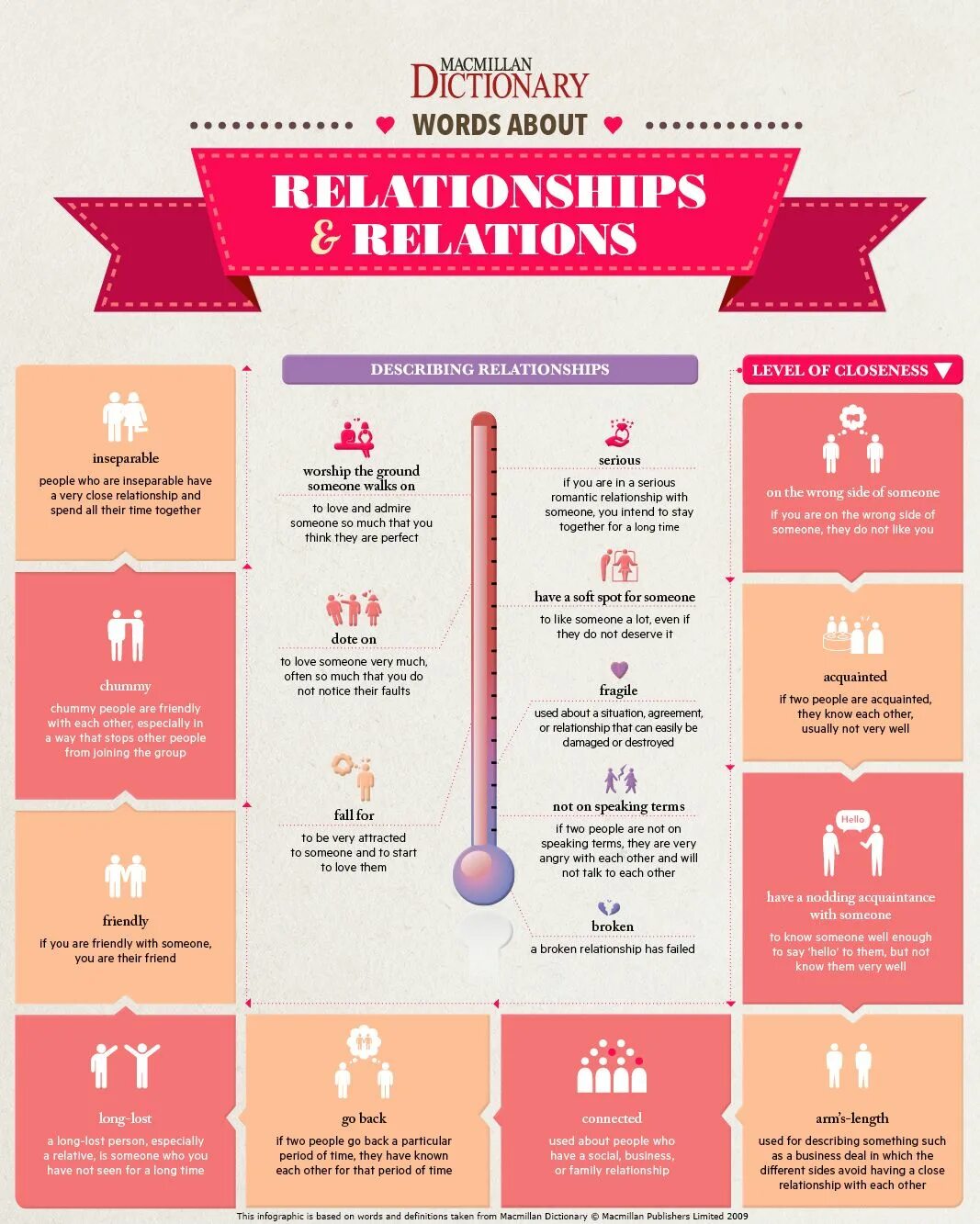 Happiness questions. Conversation starters for kids. Speaking relationships. Speaking relationships. Relationships speaking.
