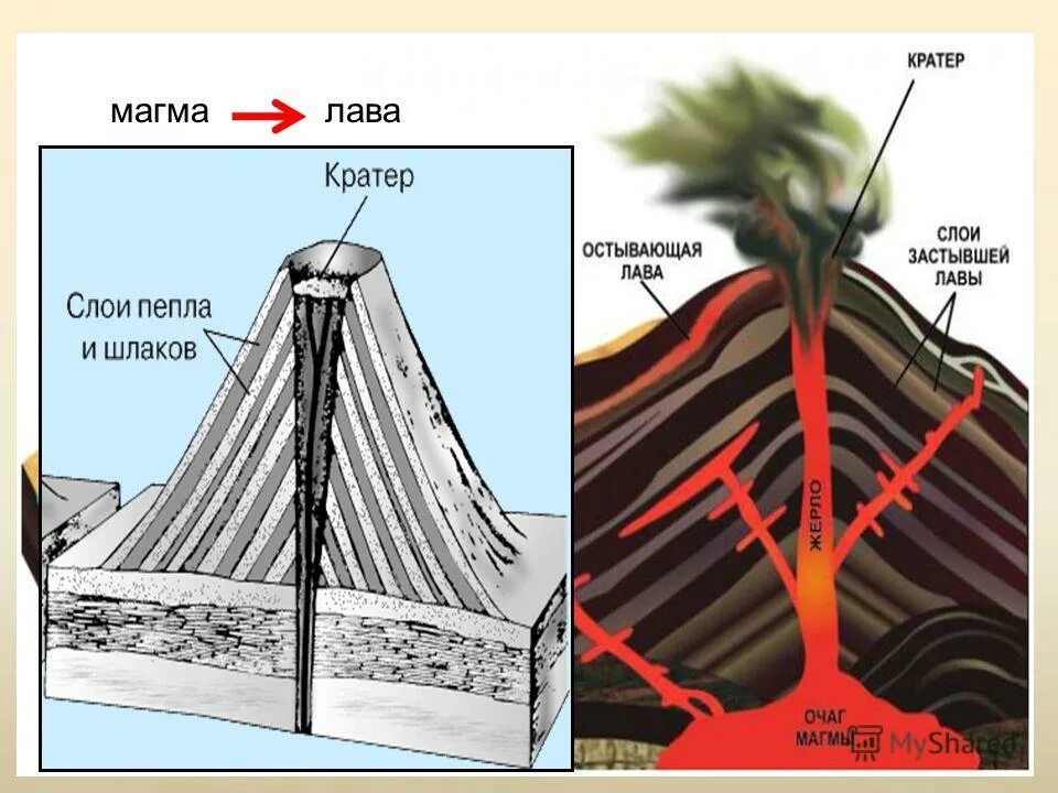 масса в вулкане 5. застывшая вулканическая лава. масса в вулкане 5.
