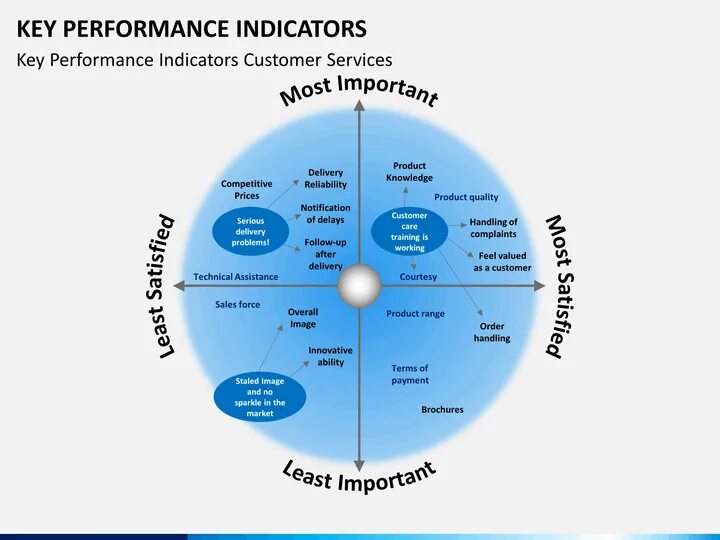 Key Performance indicators. Company Performance indicators. Brand Key пример.