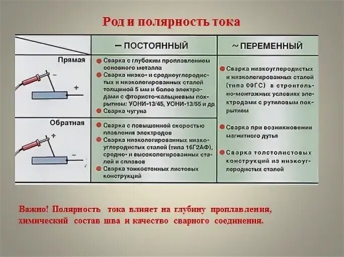 Электрический ток род тока