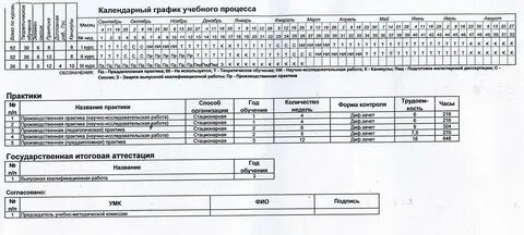 Диф зачет по химии