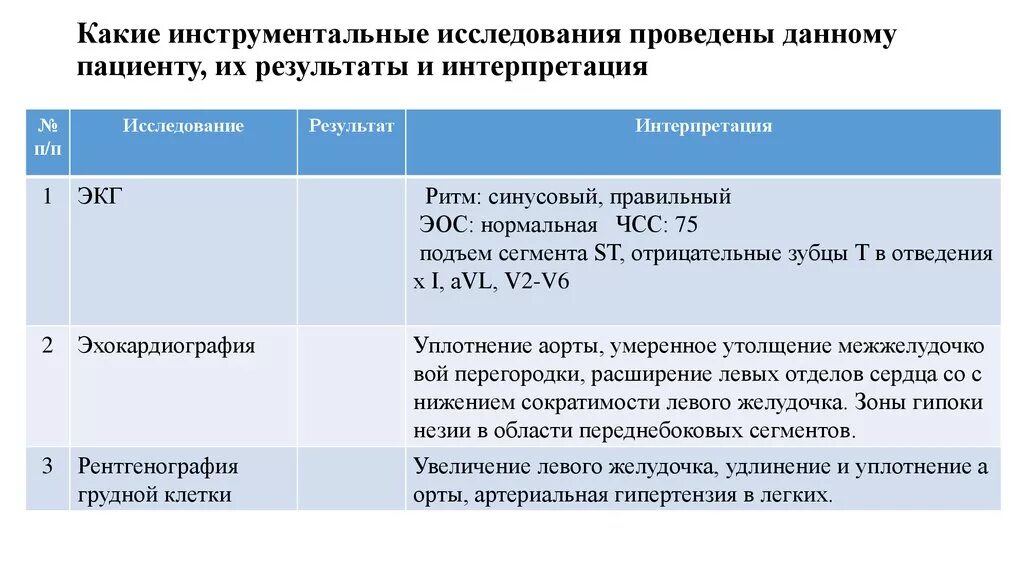 Интерпретация результатов лабораторных исследований. Интерпретация результатов лабораторных исследований