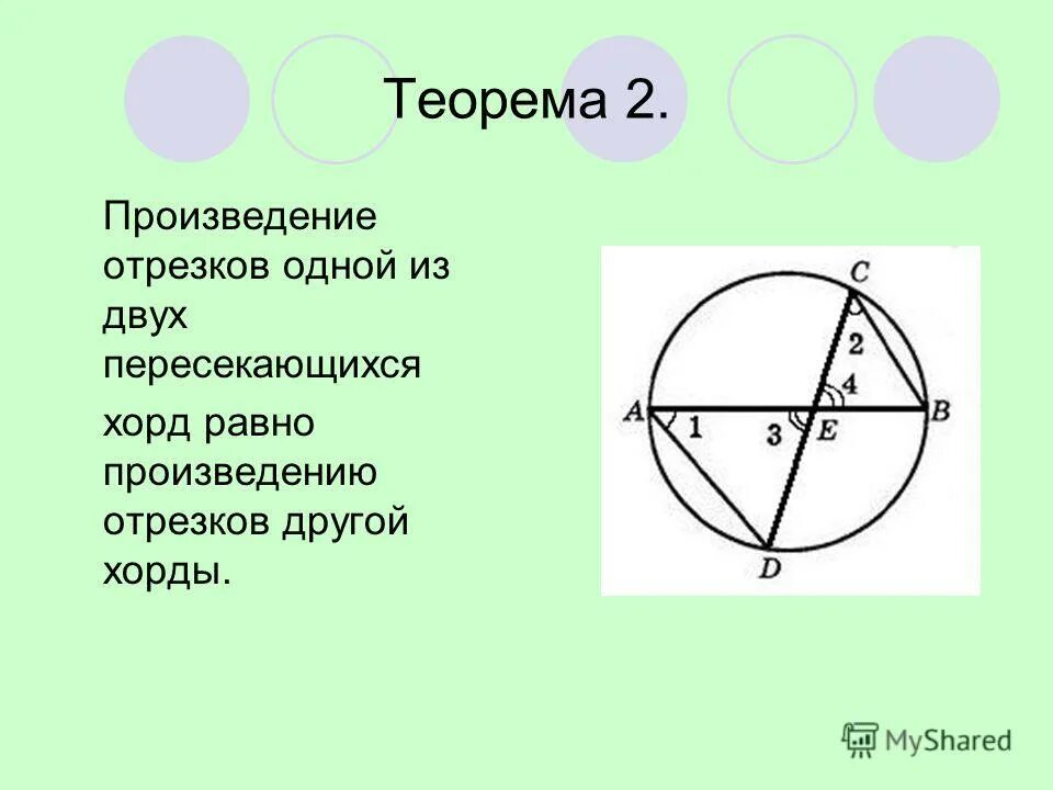 Теорема об отрезках пересекающихся хорд. Об отрезках пересекающихся хорд. Произведение отрезков пересекающихся хорд. Хорды окружности пересекаются.