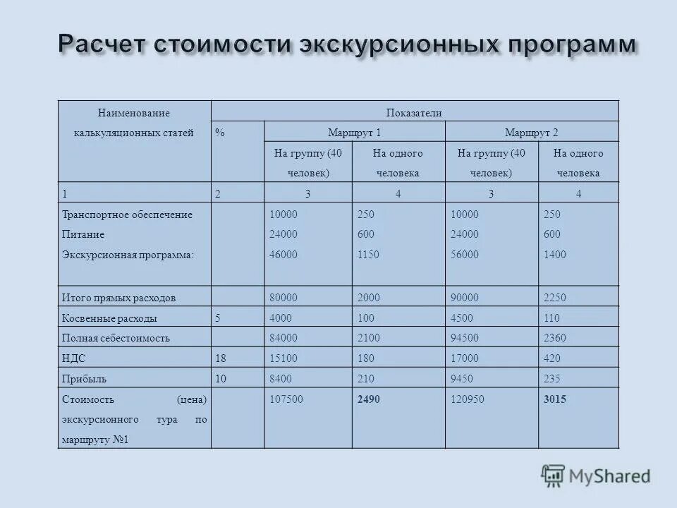 Калькулирование услуг. Калькуляция стоимости услуг пример. Калькуляция расчета стоимости. Калькуляция пример расчета. Калькуляция тура.