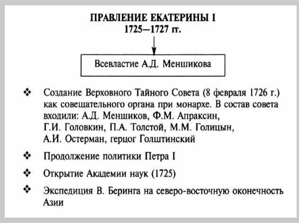 Карта правления екатерины 2. Правление екатерины ii прошло под знаменем политики. Правление екатерины 2 внешняя политика. Внутренняя политика екатерины 2 схема. Правление екатерины 2 картинки.