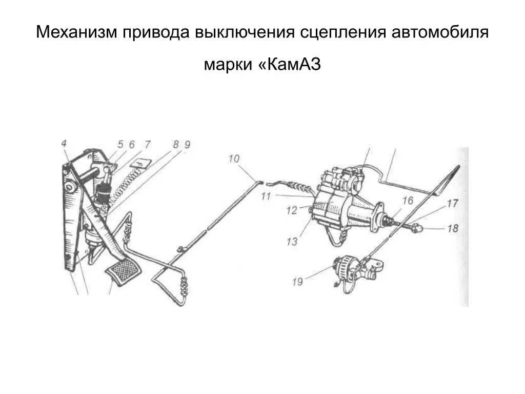 Привод механизма сцепления КАМАЗ-5320. Привод сцепления автомобиля КАМАЗ-5320. Механизм педали сцепления КАМАЗ 5320. Схема привода сцепления КАМАЗ 5320. Привод сцепления автомобиля