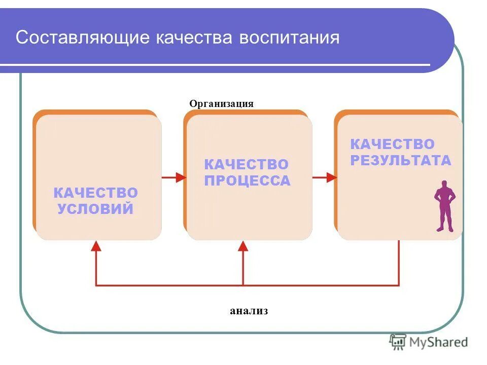 анализ учебно-воспитательного процесса. целеполагание в процессе воспитания. анализ воспитательного процесса и результатов воспитания. анализ воспитательного процесса и результатов воспитания. анализ работы организации.