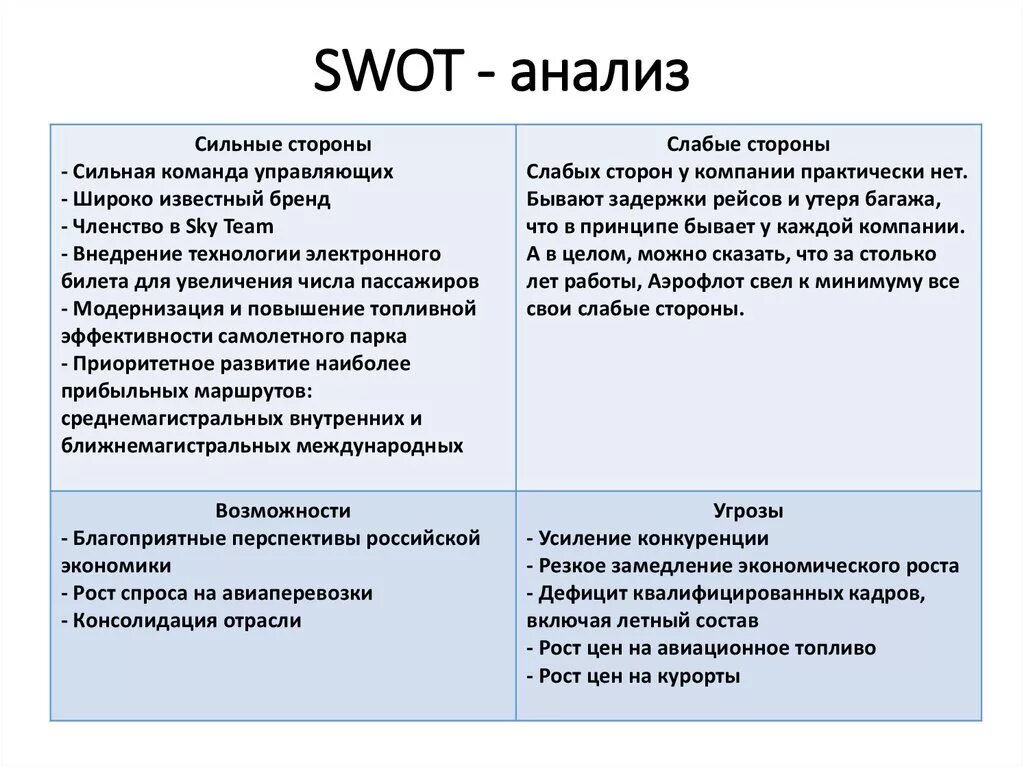 Анализ сильных и слабых сторон и СВОТ анализ. Сильные стороны СВОТ анализа. СВОТ анализ сильные стороны предприятия. СВОТ анализ сильные и слабые стороны предприятия.