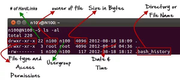 Unix date