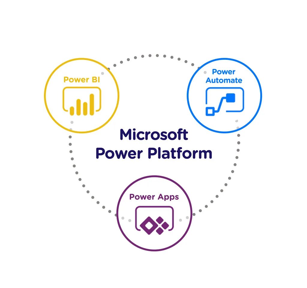 Ms power platform. Microsoft powertoys. Power bi и power platform. Microsoft power platform. Power catwalk.