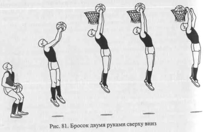 Броски снизу. Бросок мяча снизу двумя руками в баскетболе. Бросок двумя руками снизу в баскетболе в кольцо. Баскетбол бросок двумя руками снизу в корзину. Техника броска мяча двумя руками сверху в баскетболе.