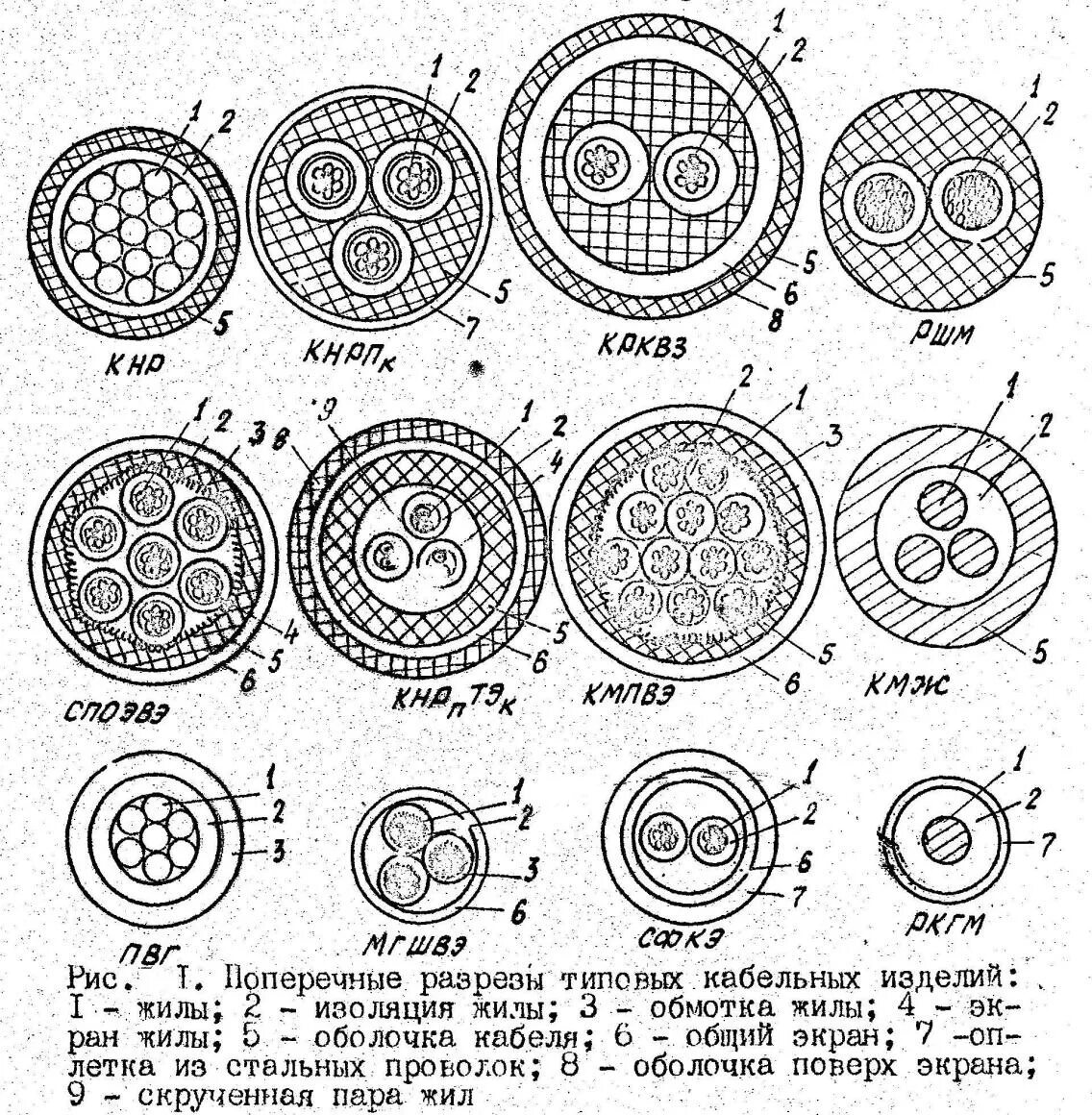 Поперечный разрез кабеля ОКГМ. Поперечный разрез геофизических кабелей. Схема оптического кабеля в поперечном разрезе 2 ов. Поперечных разрезов различных типов геофизических кабелей. Типы оболочек кабеля