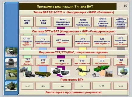 Техника программу