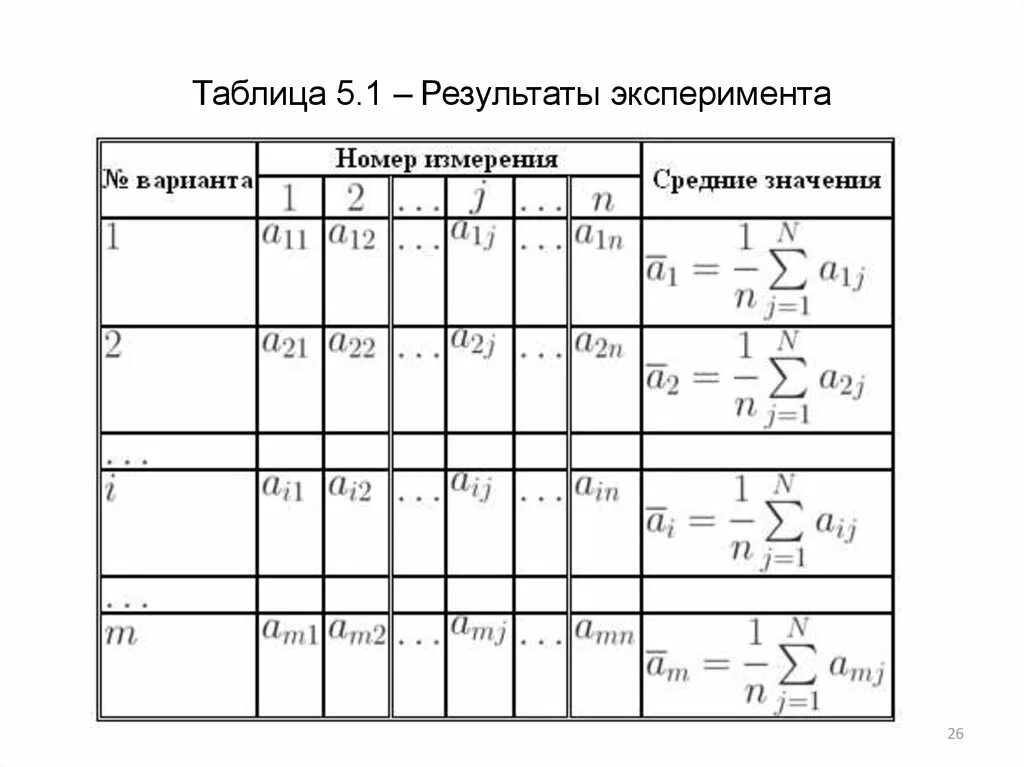 Результаты статистического эксперимента. Таблица эксперимента. Модели экспериментов таблица. Таблица эксперимента статистика. Таблица эксперимент и моделирование.