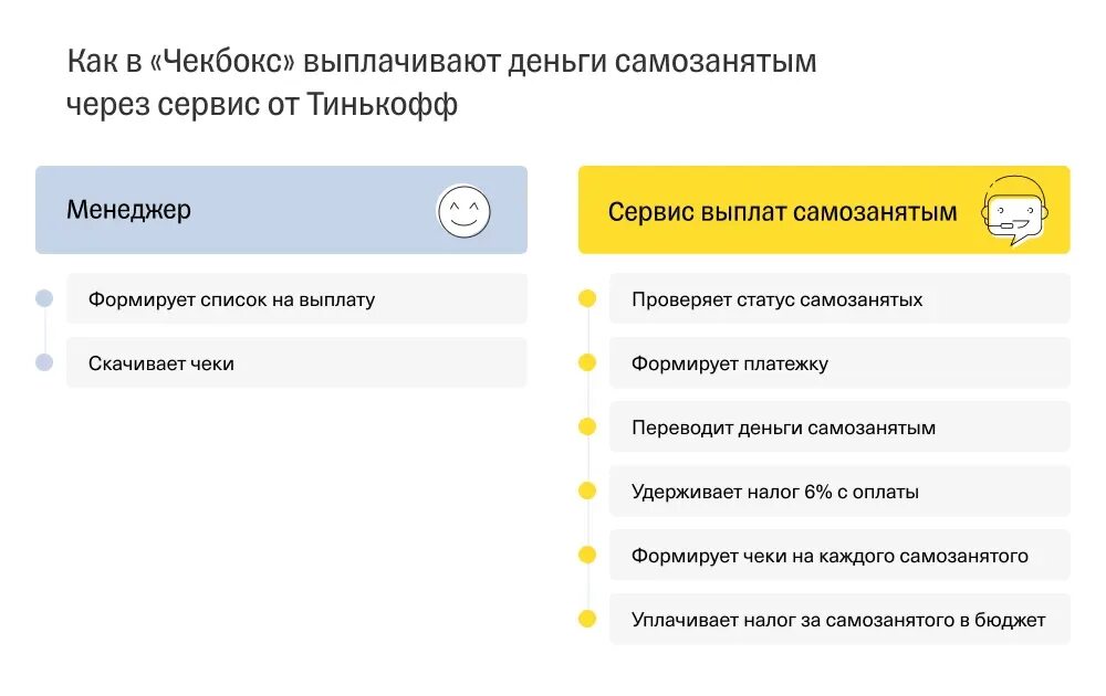 Сервис самозанятого в тинькофф. Тинькофф самозанятые. Самозанятый через тинькофф. Тинькофф самозанятый приложение.