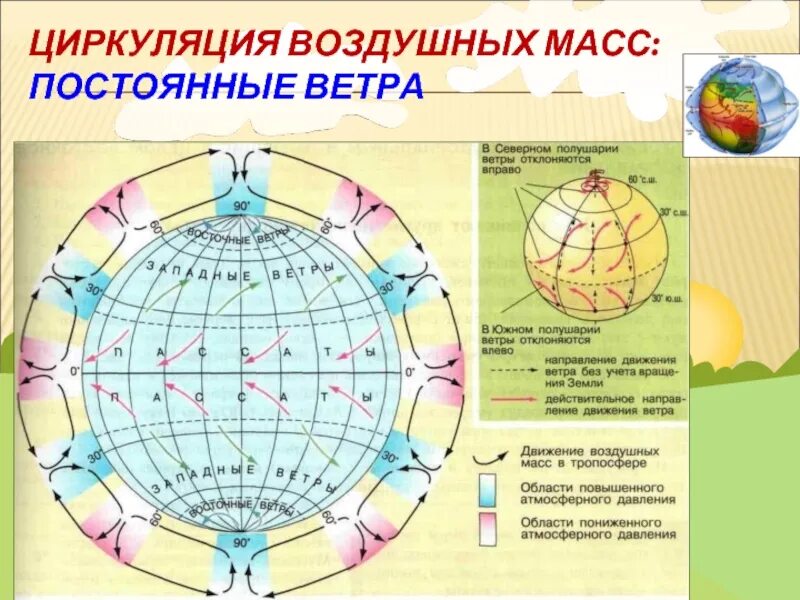 Какая воздушная масса на территории россии. Циркуляция воздушных масс. Движение воздушных масс. Схема движения воздушных масс. Циркуляция воздушных масс в России.