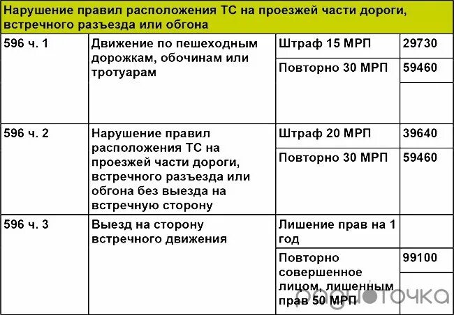 100 мрп в казахстане. МРП штрафы в Казахстане. Штраф 1 МРП В Казахстане. МРП таблица. Штраф 20 МРП В Казахстане.