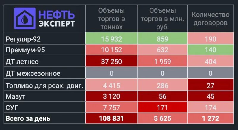 Нефть эксперт терминал. Нефть эксперт терминал. Нефть эксперт терминал. Нефть эксперт терминал. Пнт петербургский нефтяной терминал.