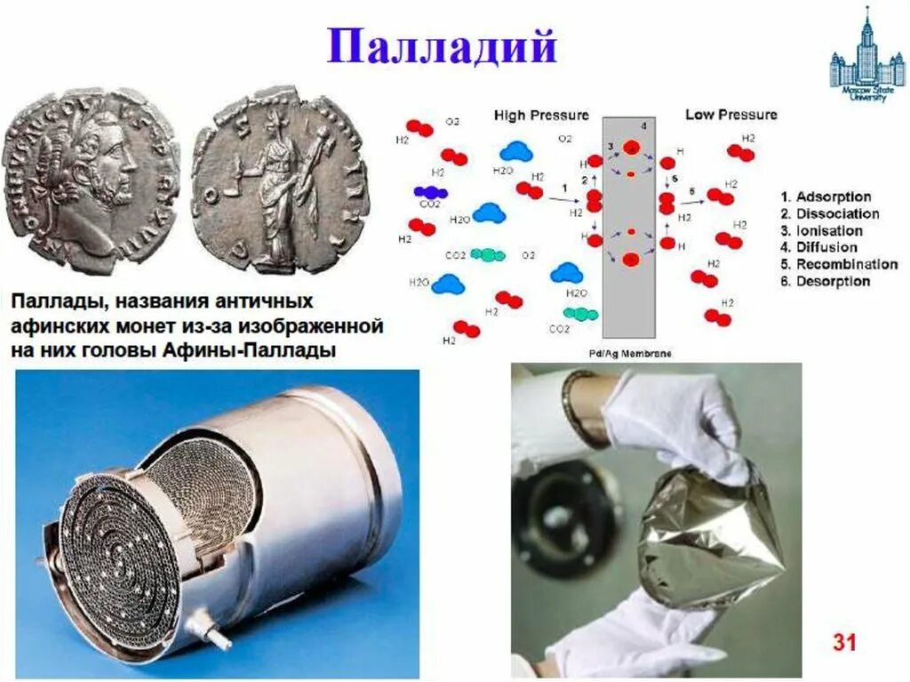 Платина груп. Металлы платиновой группы. Семейство платиновых металлов. Металлы палладиевой группы. МПГ это металлы.