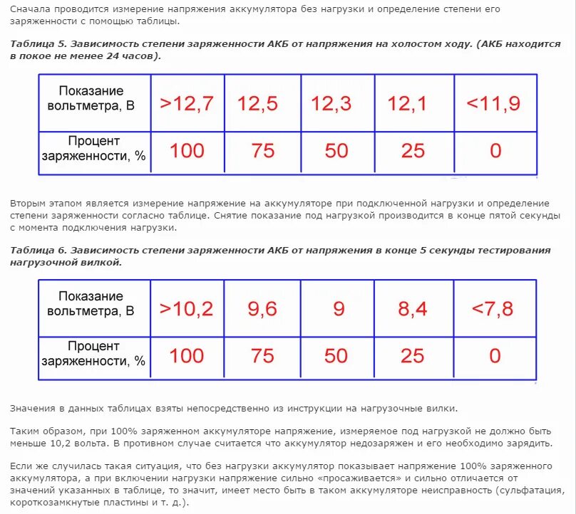 Какой должен быть момент. Какое напряжение должно быть на автомобильном аккумуляторе. Какое напряжение должно быть на АКБ. Таблица напряжения аккумулятора 12в. Какое напряжение должно быть у аккумуляторной батареи.