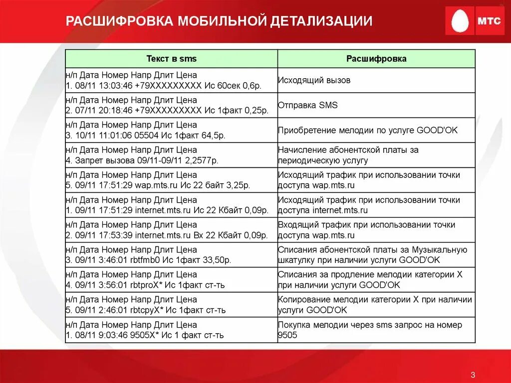 Расшифровка. МТС расшифровка. Детализация. Расшифровка детализации.