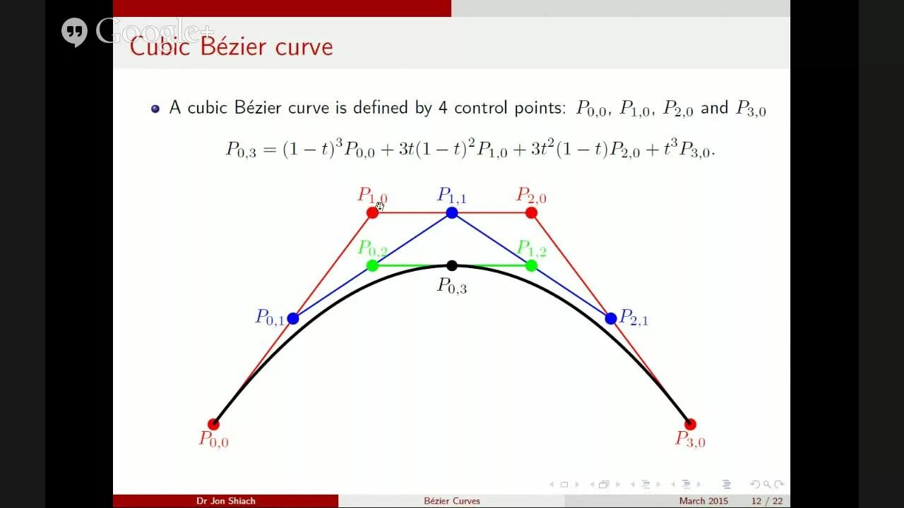 Curve обзор