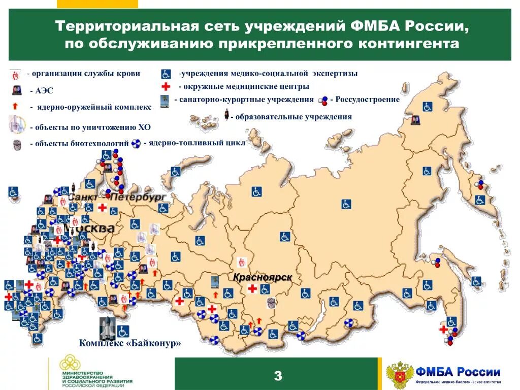 Учреждения фмба россии