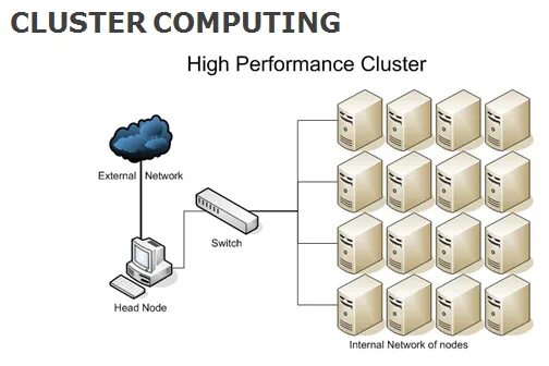 High performance packaway. Data clusters. Модель grpi. Mental characteristic. High performance state.