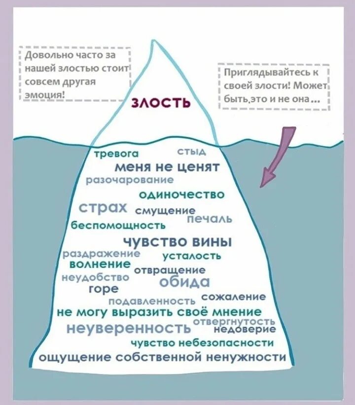 Чувства которые не описать
