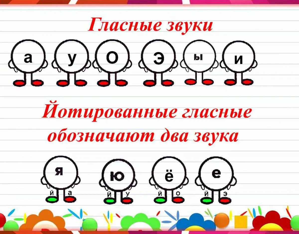 Вокальные гласные. Обозначение звуков для дошкольников. Гласные звуки. Звуковички гласные звуки. Гласные и согласные буквы для дошкольников.