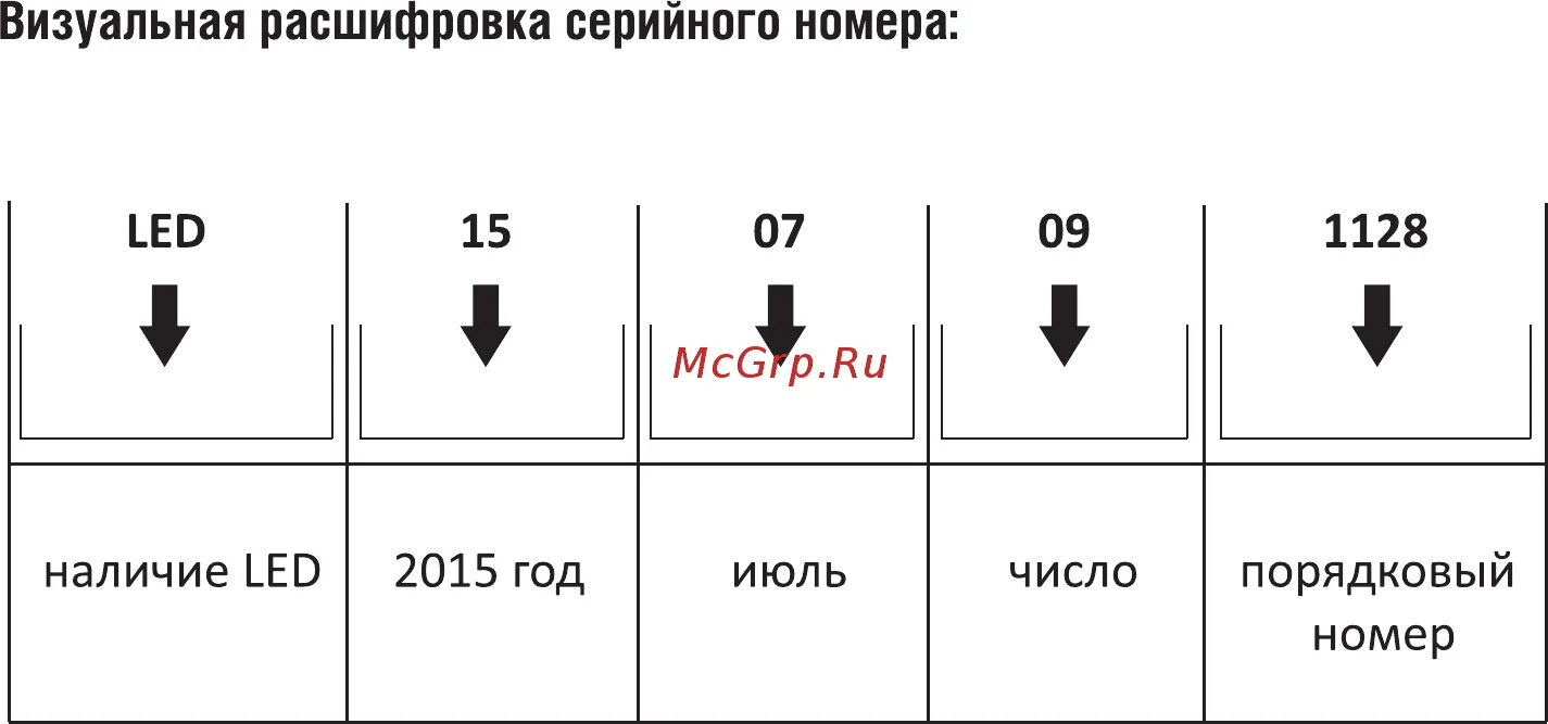 Расшифровка номера кто. Расшифровка серийного номера. серийные номера как расшифровываются. серийник расшифровка.