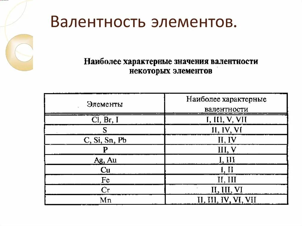 Характерная валентность элементов. Элементы с постоянной валентностью химия 8 класс. Схема валентности химических элементов. Валентность постоянная и переменная таблица. Постоянная и переменная валентность химических элементов таблица.