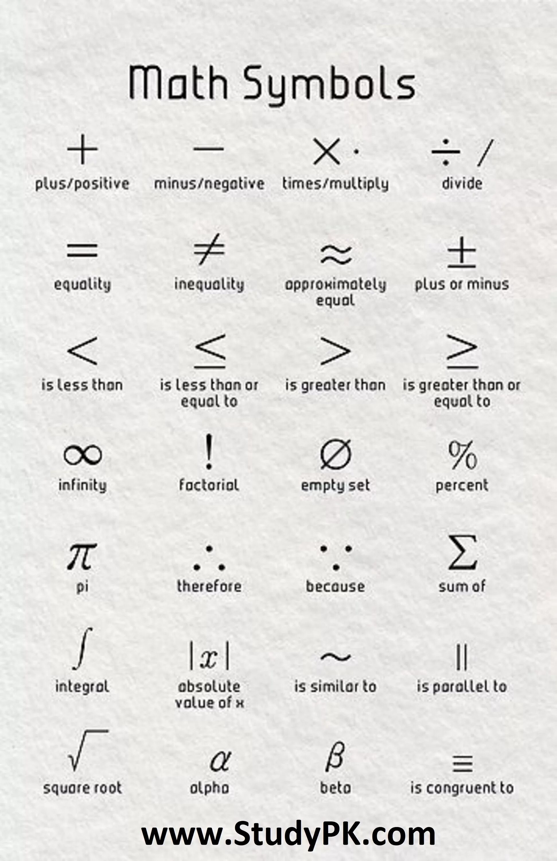 Symbols list