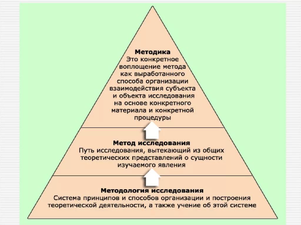 Соответствием определенной методикой