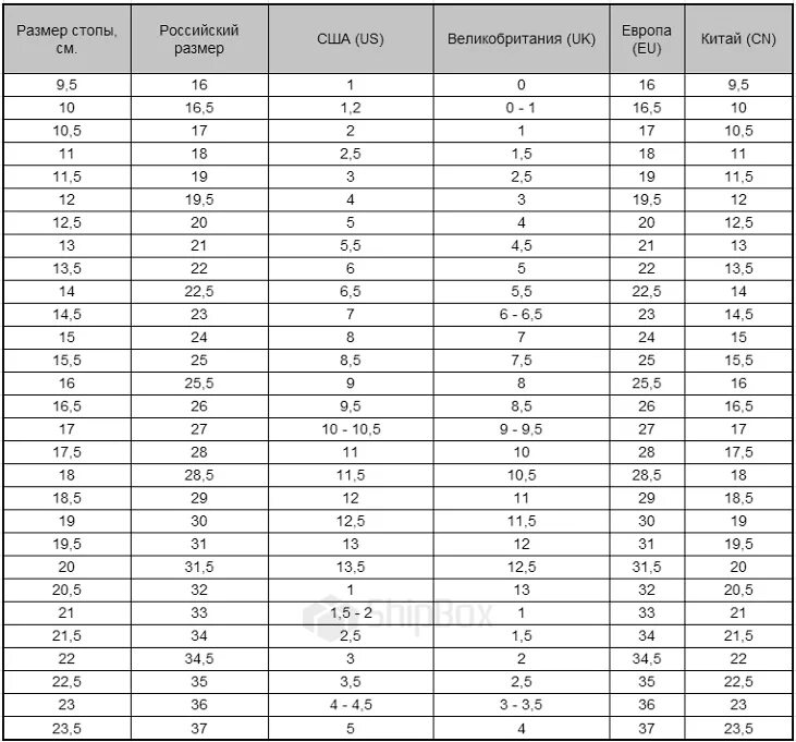 Размерная таблица обуви uk. Таблица соответствия размеров обуви uk. Uk Размеры обуви детские таблица. Соответствие размеров обуви uk и us и России. 7 uk размер
