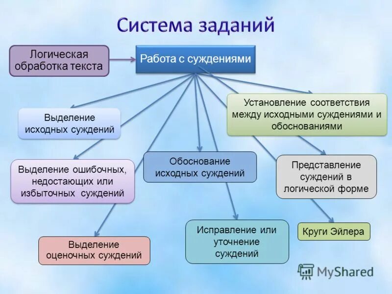 Обоснованность суждений