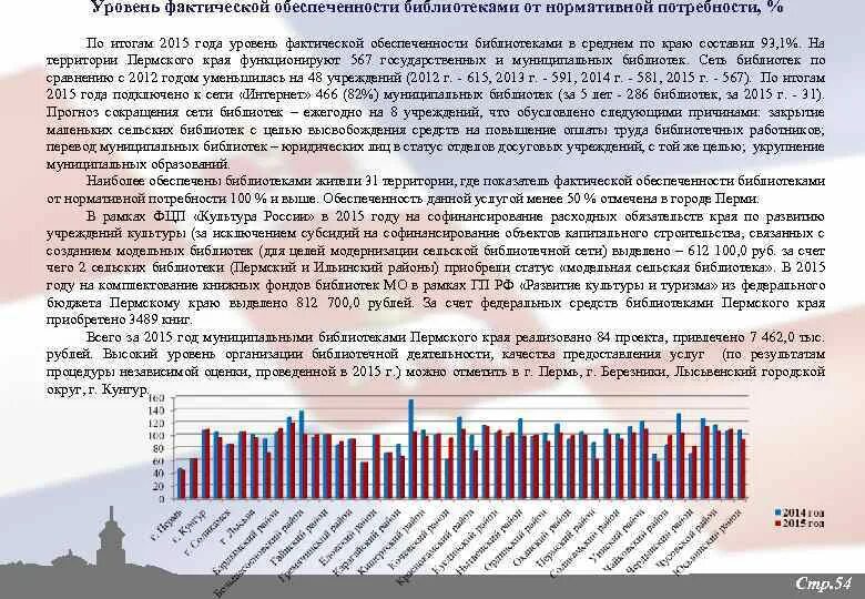 Обеспеченность библиотеками формула. Обеспеченность библиотеками таблица. Фактическая обеспеченность потребности. Как узнать фактическую обеспеченность.