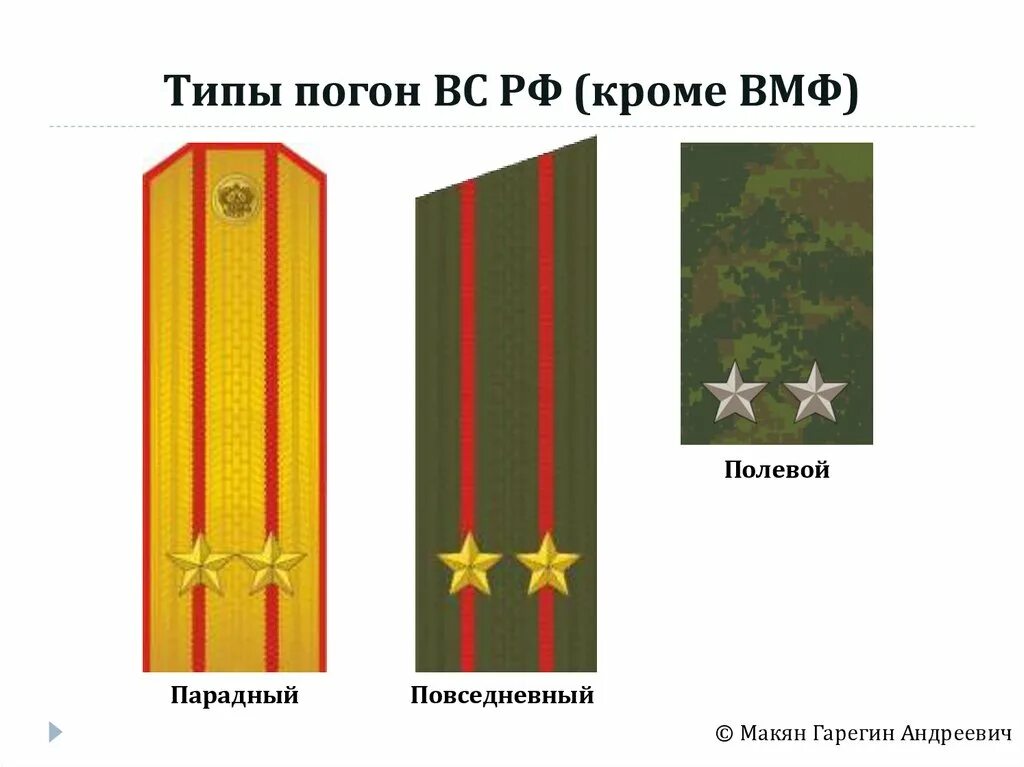 Типы погон вс РФ кроме ВМФ. Типы погон. Погоны сухопутных войск. Воинские звания. Назовите погон