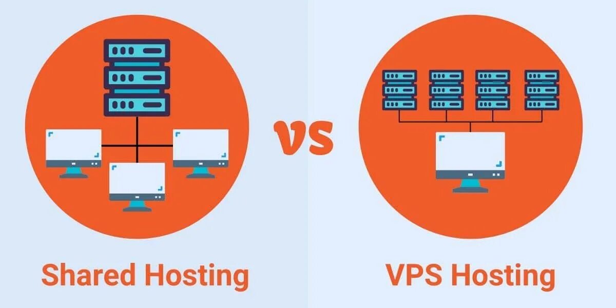 Reg vps. Схема VPS. Хостинг и VPS сервера. VDS VPS разница. Схема работы VPS.