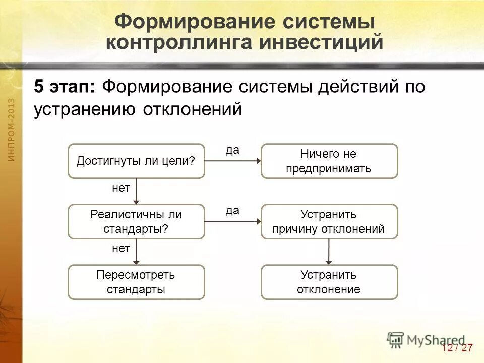причины отклонения бюджета. отклонение по срокам проекта. причина отклонения плановых показателей. функции фин контроля. анализ и контроль исполнения бюджетов.