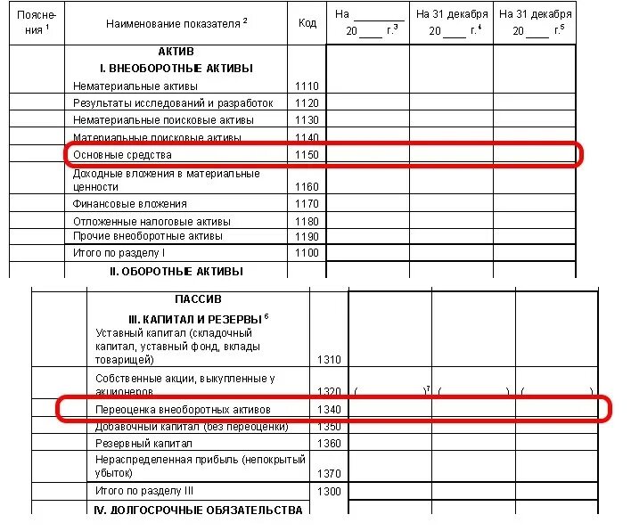 1370 строка баланса что входит. 1150 Баланс. 1150 Строка баланса. Строка 1150 основные средства. Баланс основных средств.