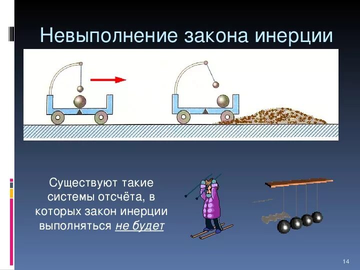 Первый закон Ньютона 9 класс физика. Законы Ньютона физика 9 класс. Закон инерции и Инерциальные системы отсчета. Примеры инерциальных и неинерциальных систем отсчета.