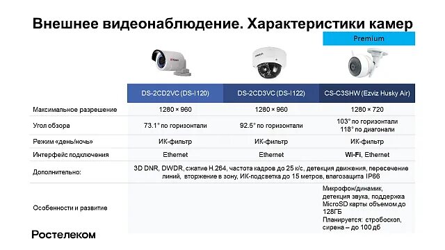 Характеристики камер видеонаблюдения Ростелеком. Серийный номер камеры видеонаблюдения Ростелеком. Разрешение камеры внутреннего видеонаблюдения от Ростелеком. Схема подключения видеокамеры наружного наблюдения Ростелеком. Записывает ли камера звук