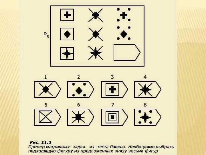 Тест выбери место у психолога