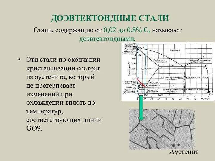 Доэвтектоидная сталь содержание. Доэвтектоидная сталь механические свойства. доэвтектоидная эвтектоидная заэвтектоидная сталь. доэвтектоидная сталь график. доэвтектоидная сталь с 0,3% с.