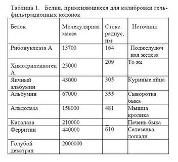 Масса белка